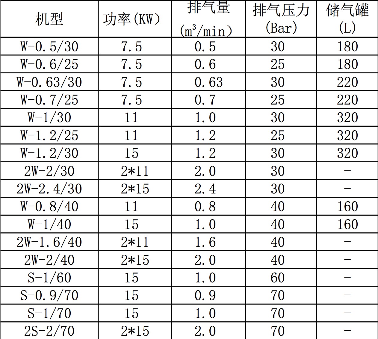 PET中压活塞机