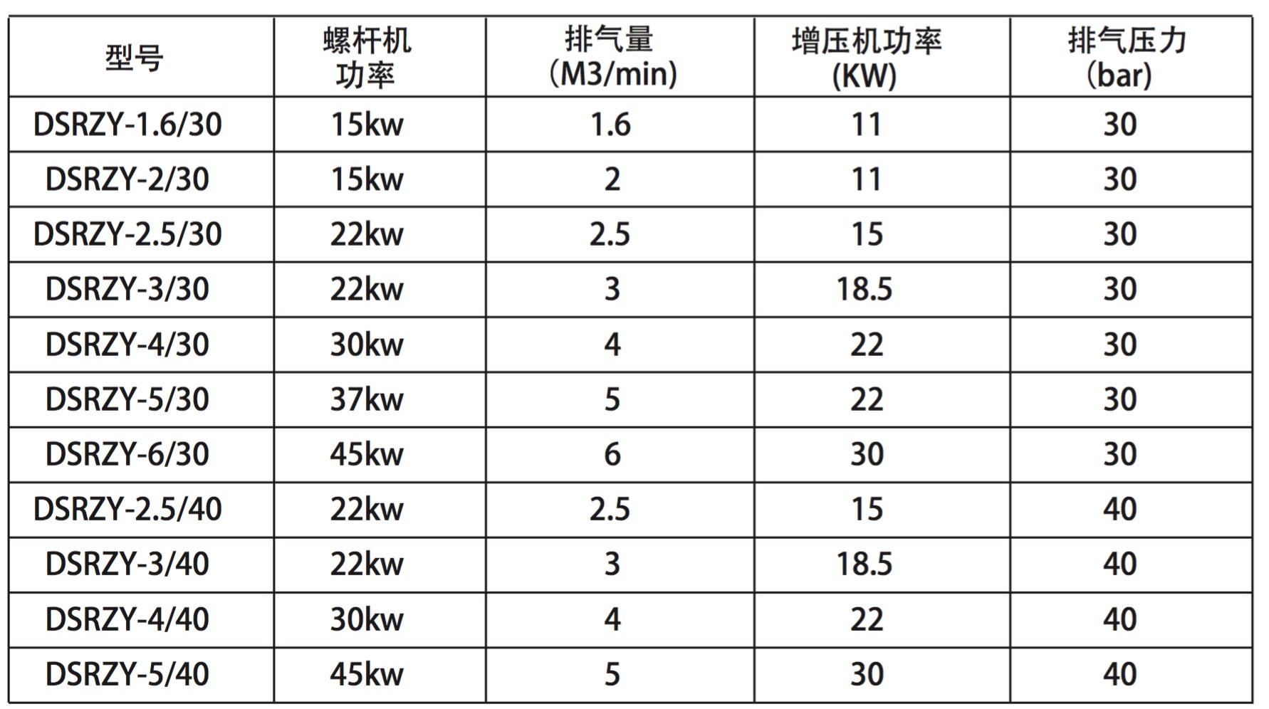 螺杆机增压一体机