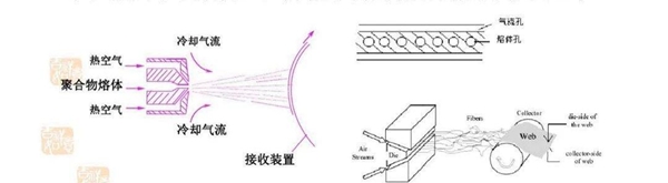 熔喷布生产专用无油螺杆鼓风机